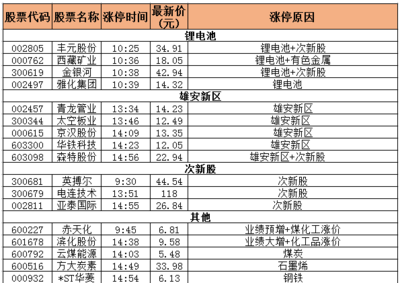 8月2日漲停復(fù)盤(pán):青龍管業(yè)引領(lǐng)雄安崛起